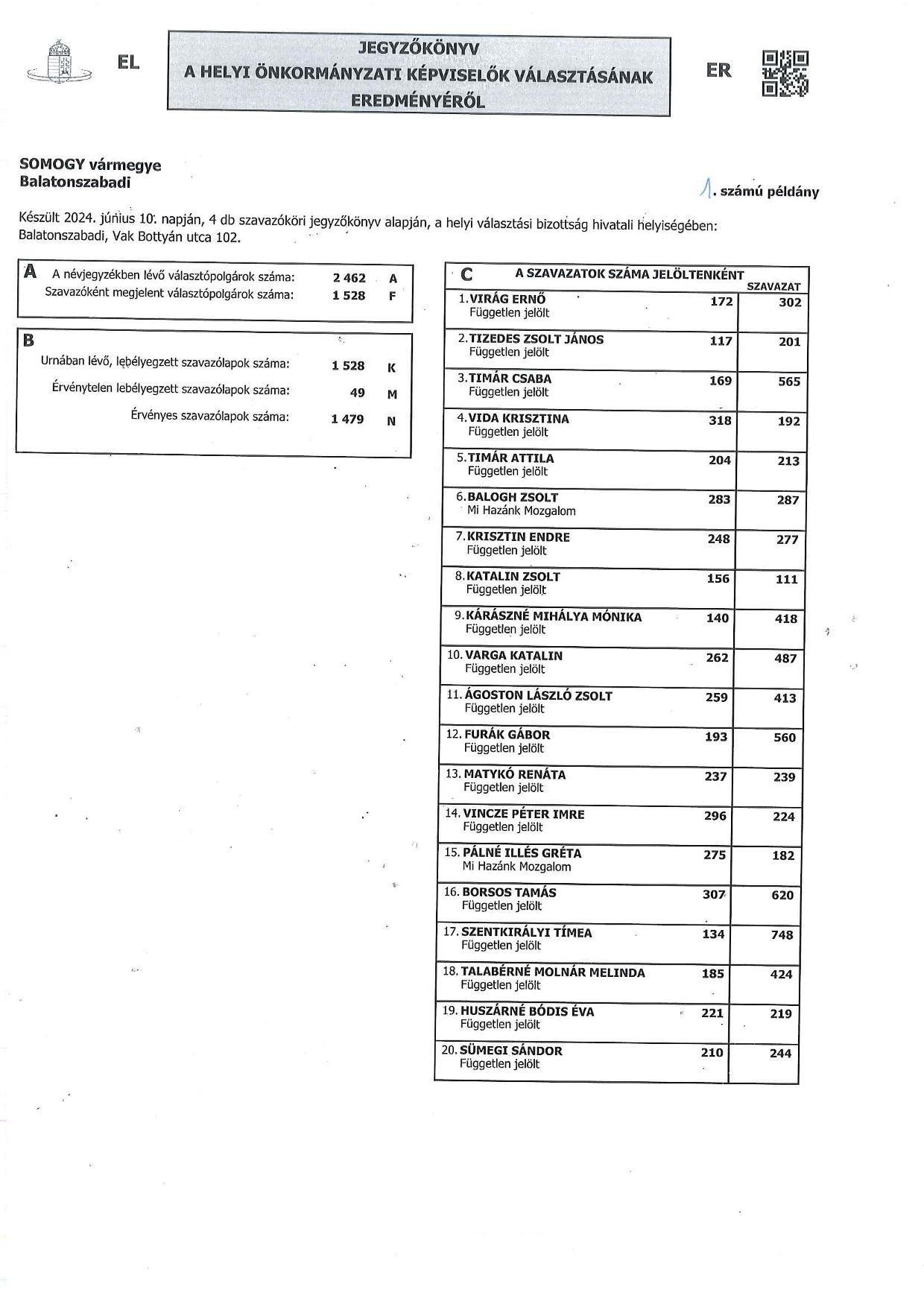 30.2024.(VI.10.) HVB Határozat 1